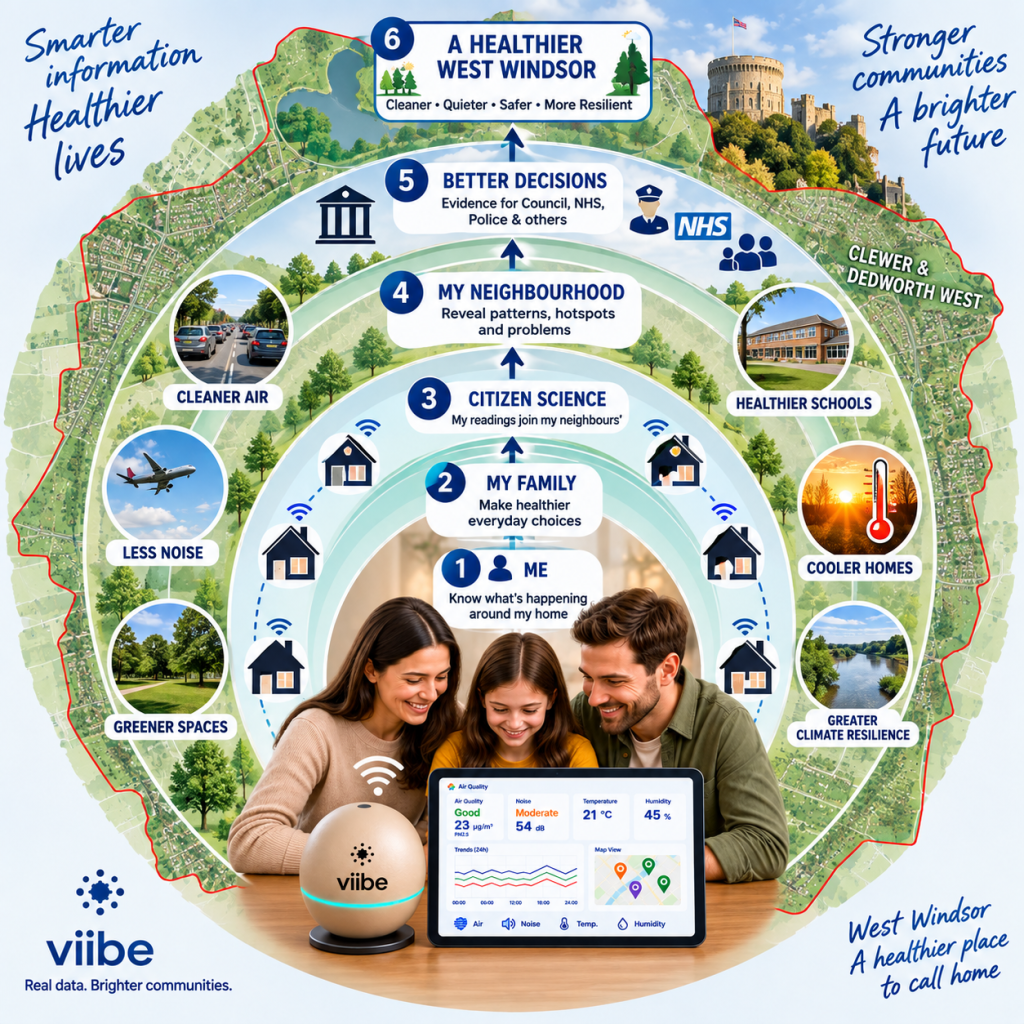 Could your window help us build a healthier West&nbsp;Windsor?